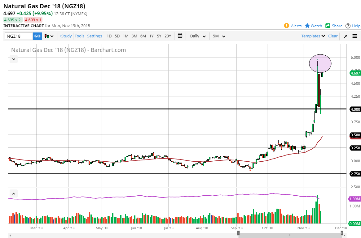 Natural gas Natural gas